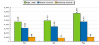 graph_summary_barchart.png